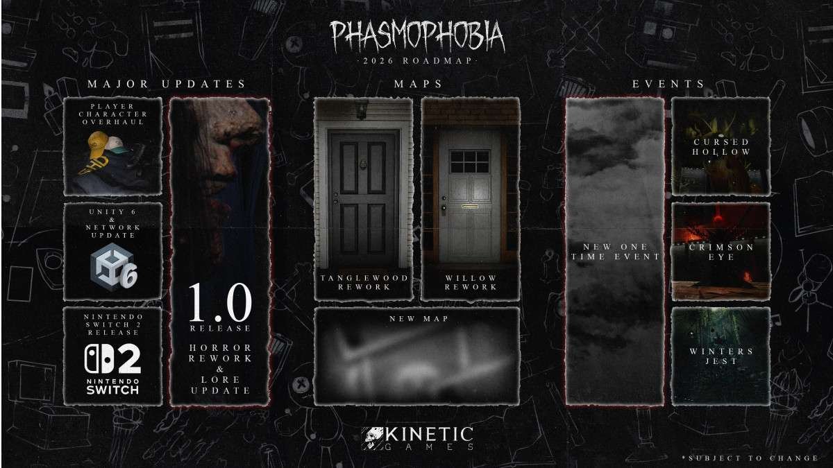 Phasmophobia 2026 Roadmap: New Maps, Ghosts, Events, and System Changes