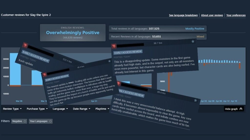 slay the spire 2 steam reviews april 2026